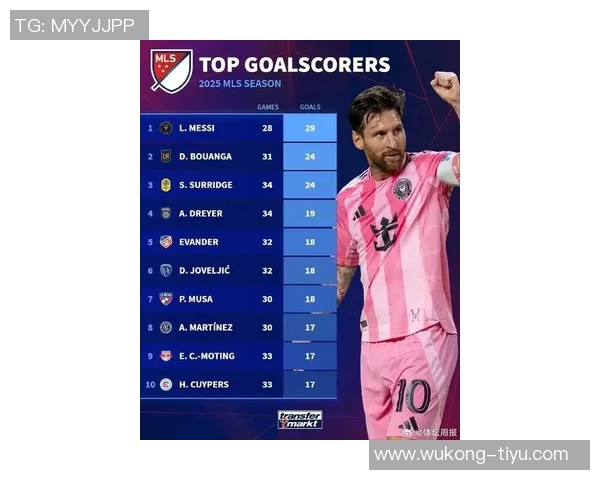 梅西24球领跑射手榜14助助攻榜紧随其后能否双双称霸赛季 梅西24球领跑射手榜14助助攻榜紧随其后能否双双称霸赛季