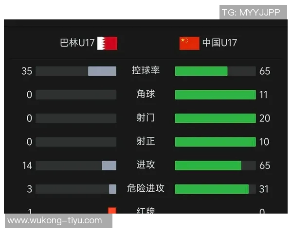 国少半场狂轰三球巴林零射门展现强大实力